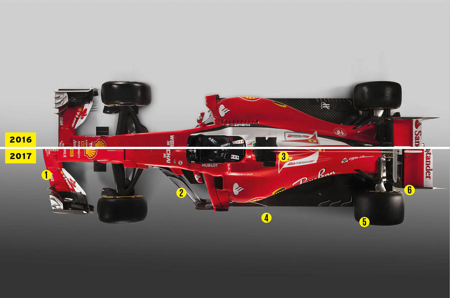 Ferrari F1 car